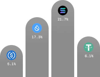 Boosted Yields Graph